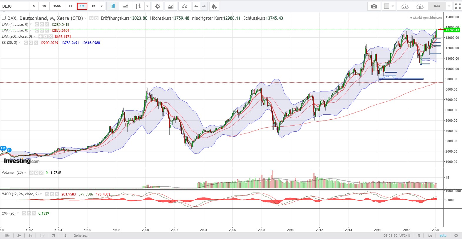 QV ultimate (unlimited) 1159943