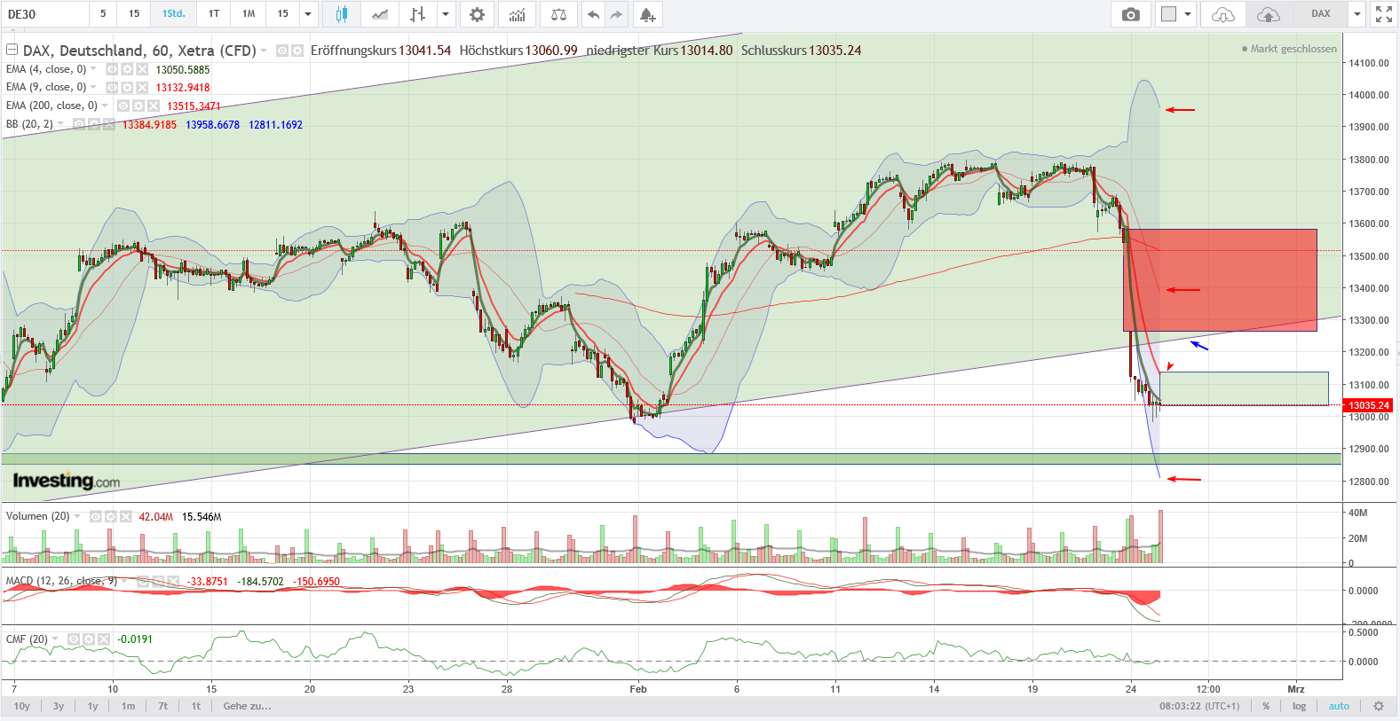QV ultimate (unlimited) 1162010