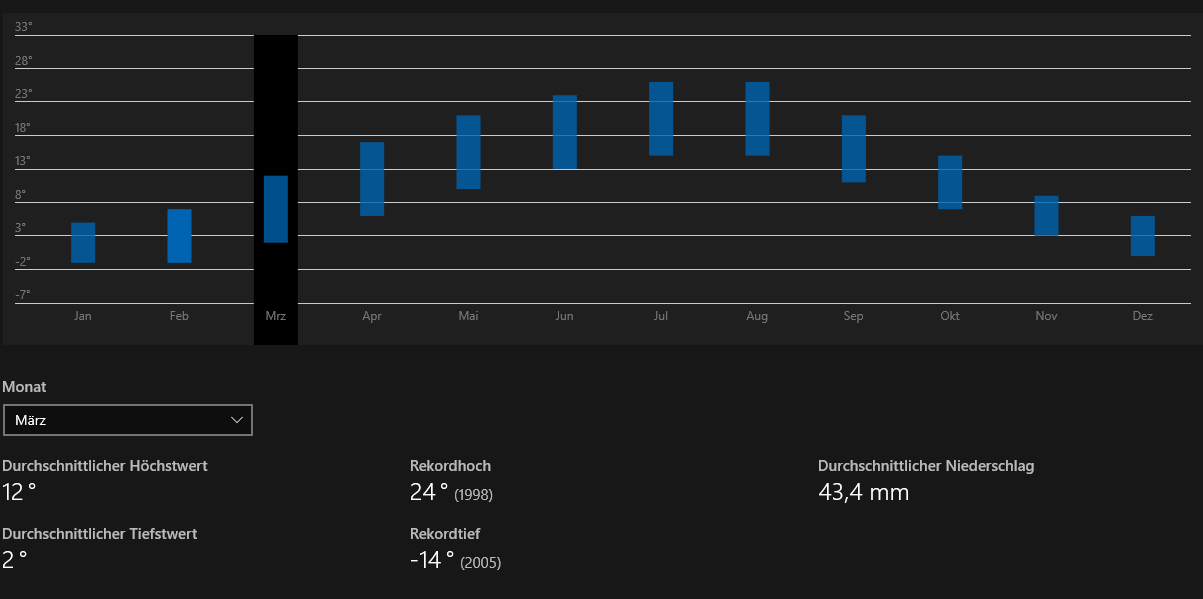 QV ultimate (unlimited) 1162846