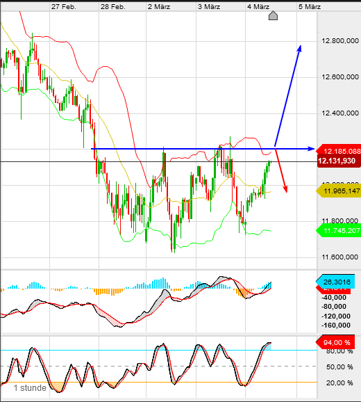 QV ultimate (unlimited) 1163988