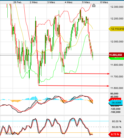QV ultimate (unlimited) 1164285