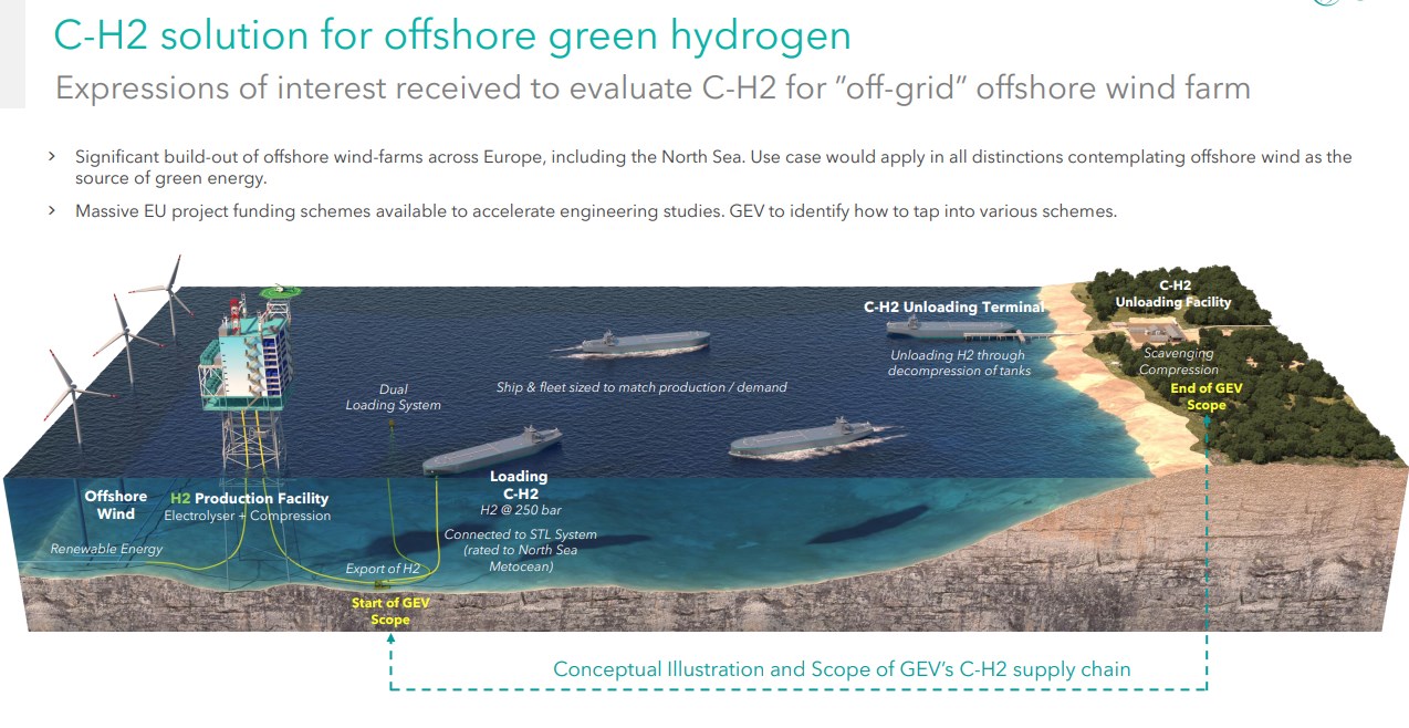 NEL, der Wasserstoffplayer aus Norwegen 1246925