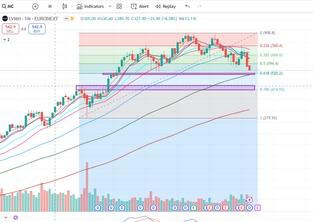 Stox schau dir mal heut LVMH an  ;-)))) Rakete!!! 1477146