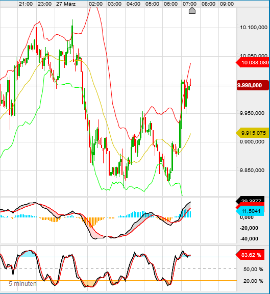 QV ultimate (unlimited) 1169081