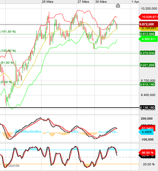 QV ultimate (unlimited) 1169761