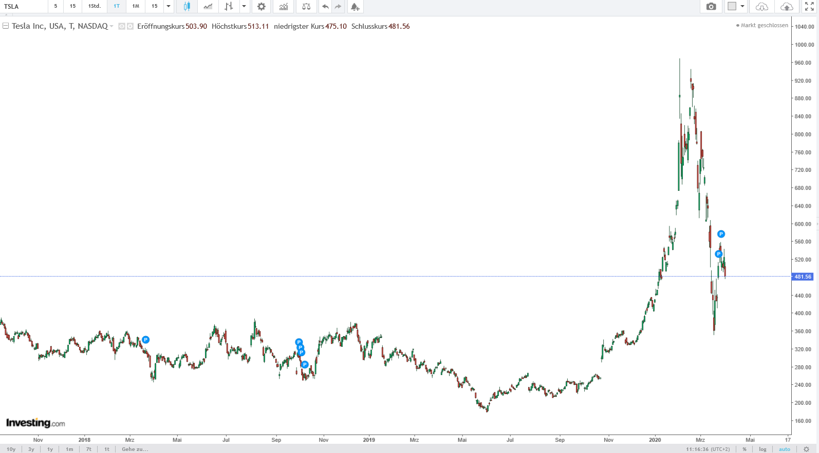 QV ultimate (unlimited) 1170281