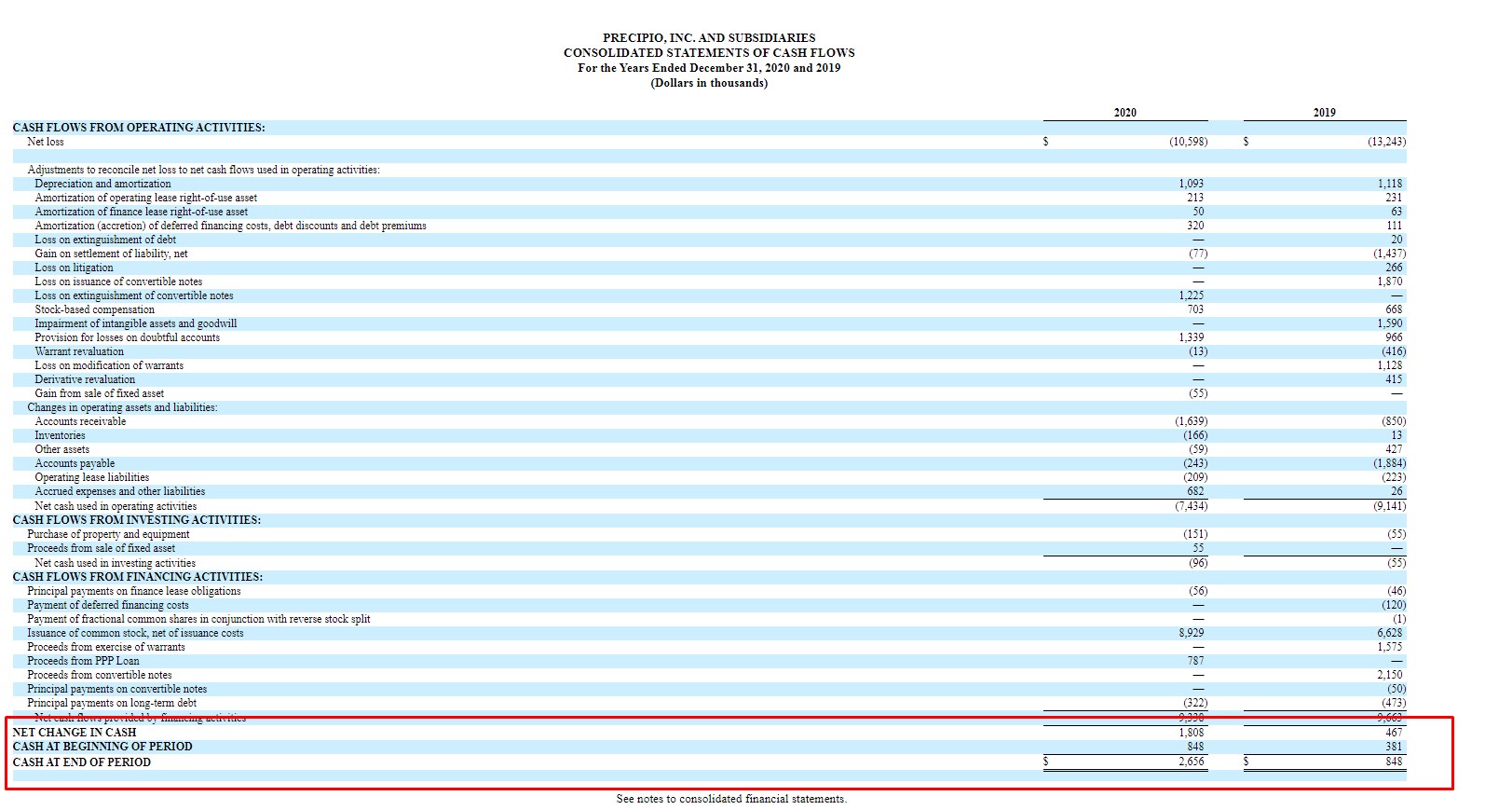 Precipio (Transgen) +95% in 90 Minuten 1250415