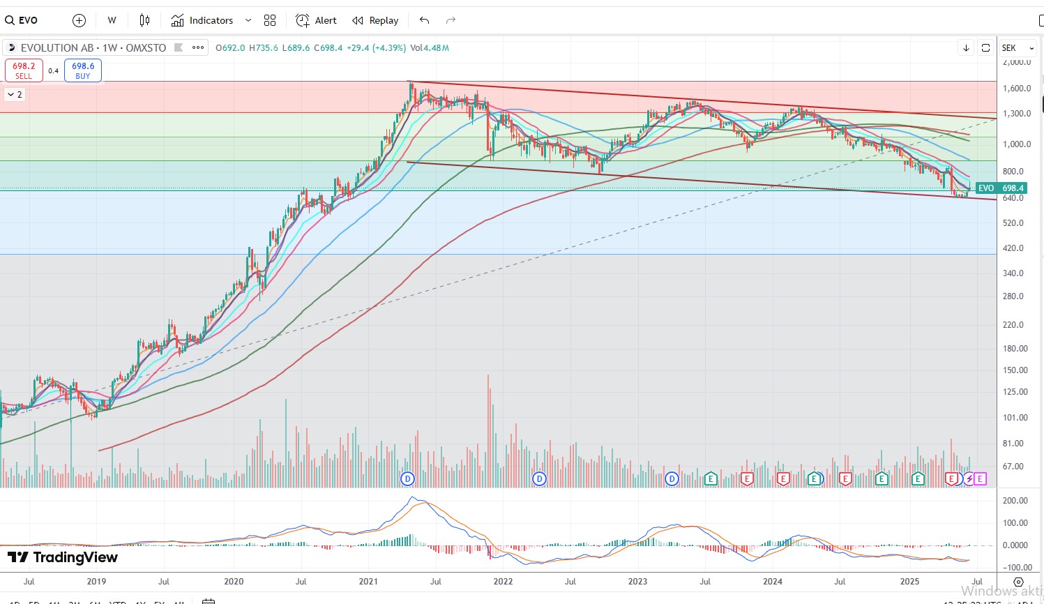 EVOLUTION GAM.GR.SK-003 (WKN: A2PK19) E3G1 1485588