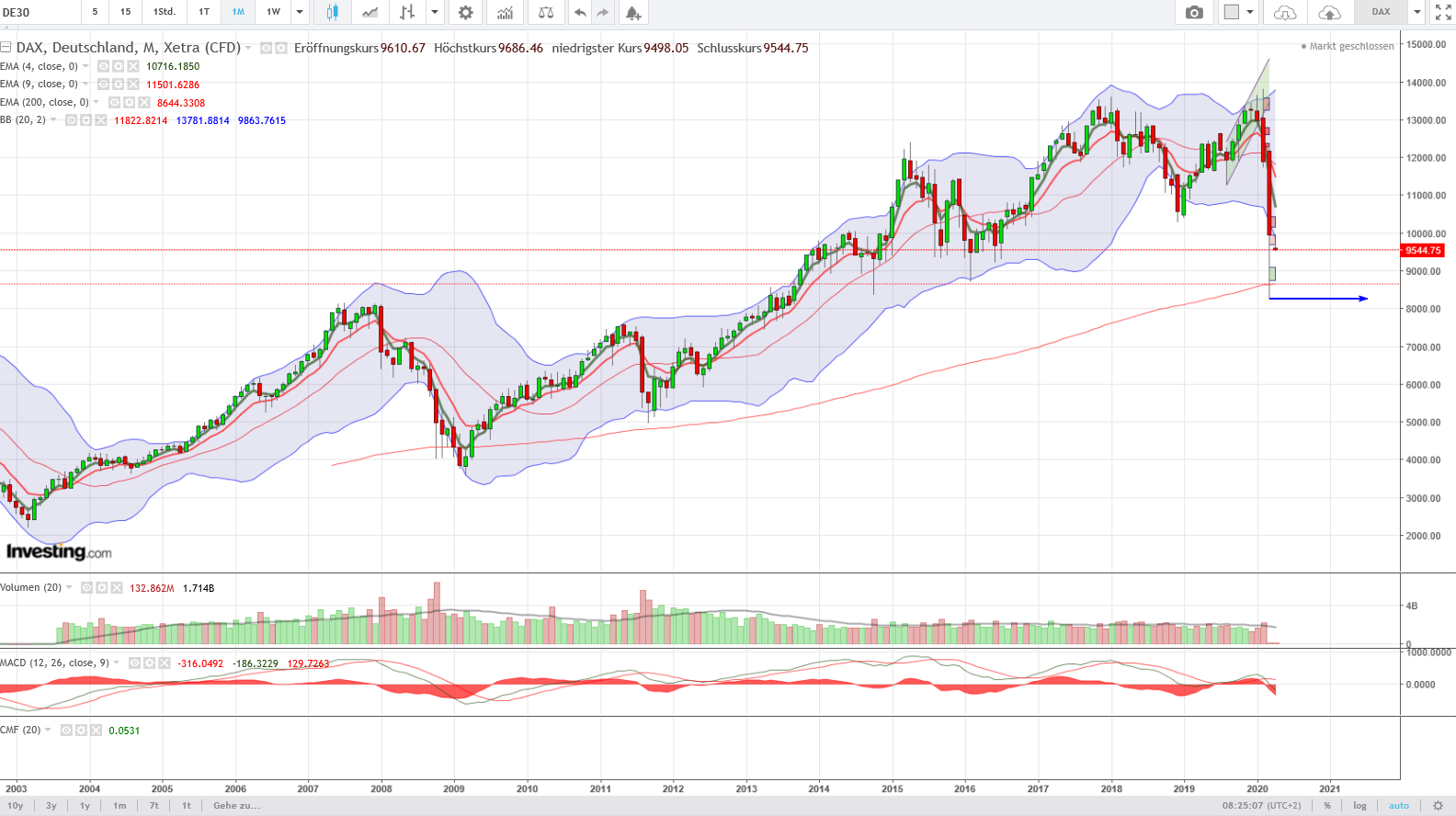 QV ultimate (unlimited) 1170468