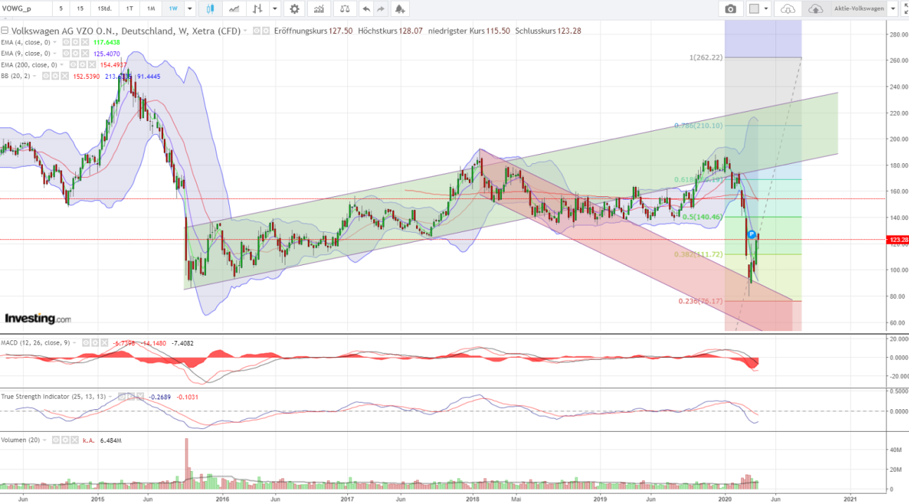 QV ultimate (unlimited) 1173054