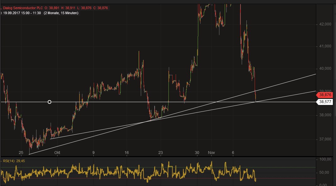 Dialog Semiconductor - weiter zu neuen Höhen 1022889