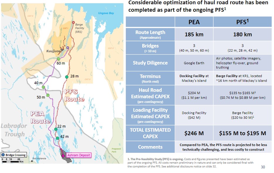 COMMERCE RESOURCES (€ 0,208) 1017875