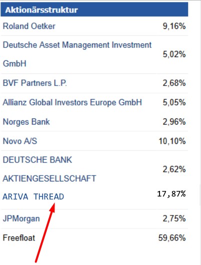 Evotec - bester Biotech Wert 2017 - 2025 1048866
