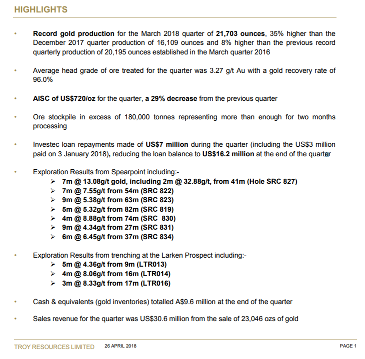 Troy Res- Top Goldproduzent Profit A$16.7 Million 1051711