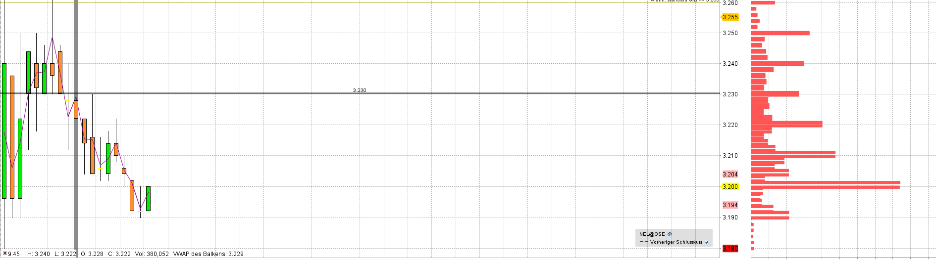 Nel ASA mit neuen Aufträgen aus Frankreich 1062179