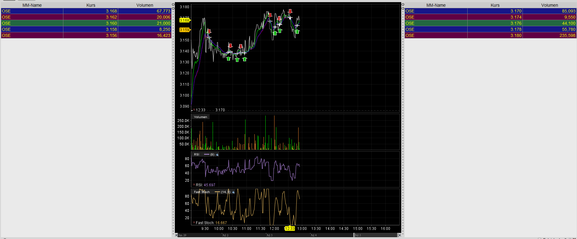 Nel ASA mit neuen Aufträgen aus Frankreich 1063262