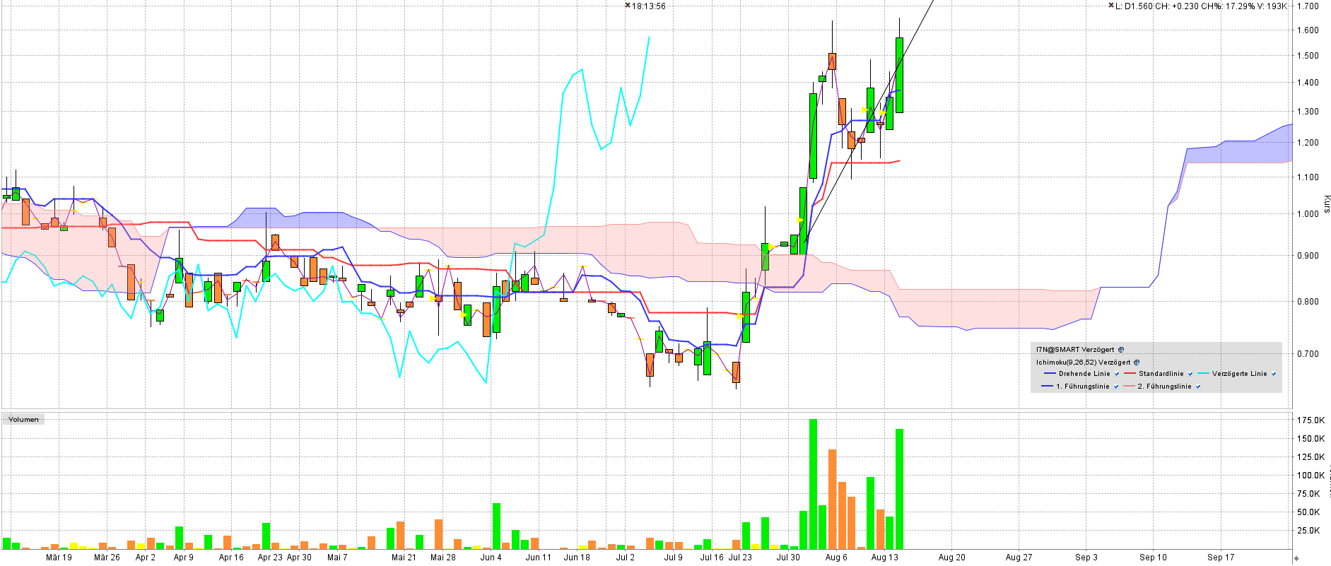 ITN NANOVATION, vielleicht klappt Börsengang ja... 1069474