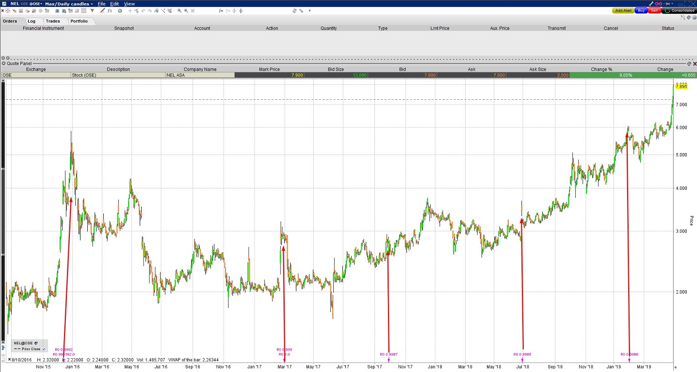 NEL, der Wasserstoffplayer aus Norwegen 1110014