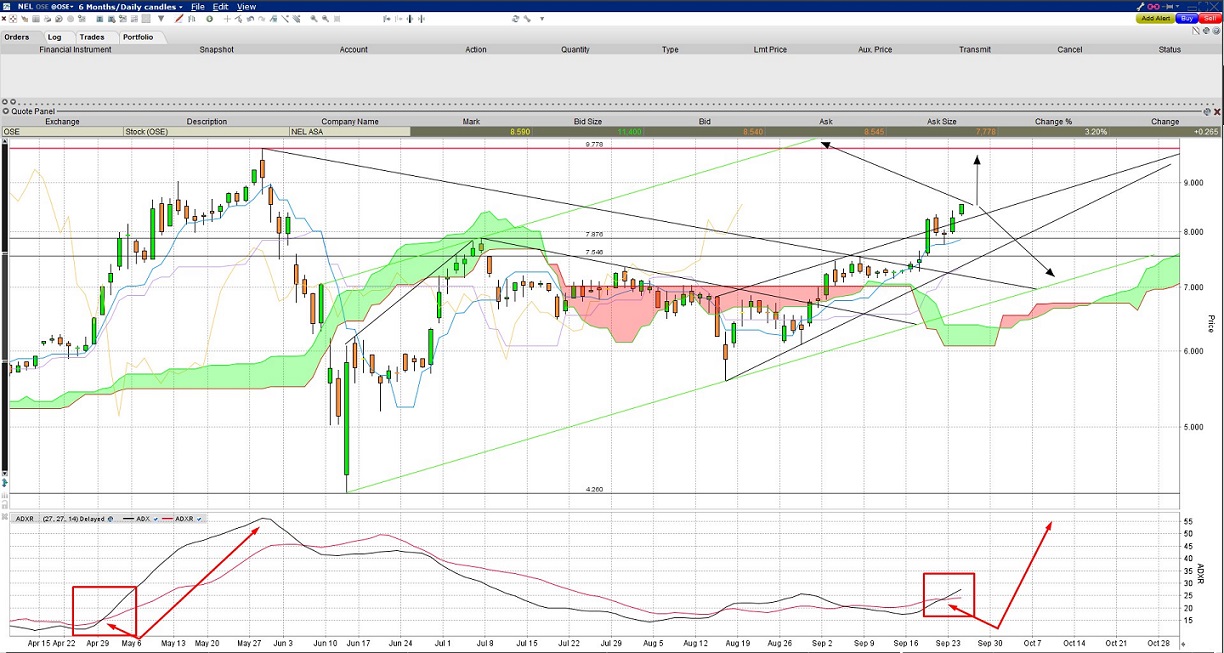 NEL, der Wasserstoffplayer aus Norwegen 1135425