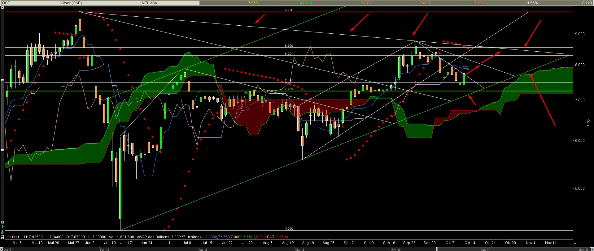 NEL, der Wasserstoffplayer aus Norwegen 1138716