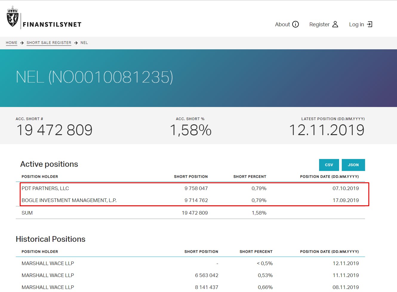 NEL, der Wasserstoffplayer aus Norwegen 1145098