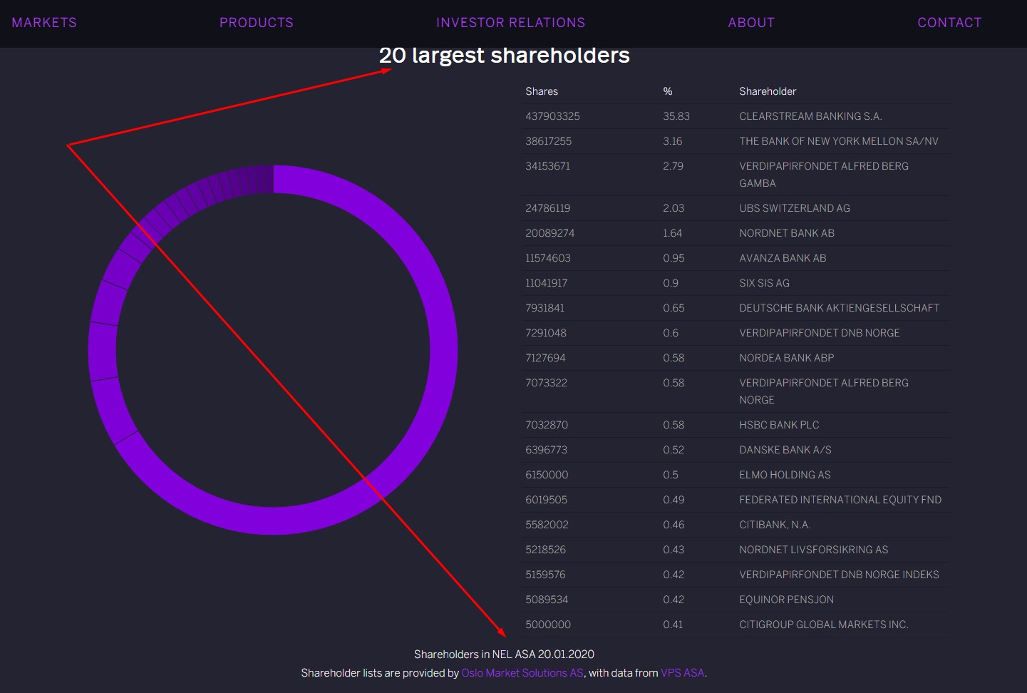 NEL, der Wasserstoffplayer aus Norwegen 1155411