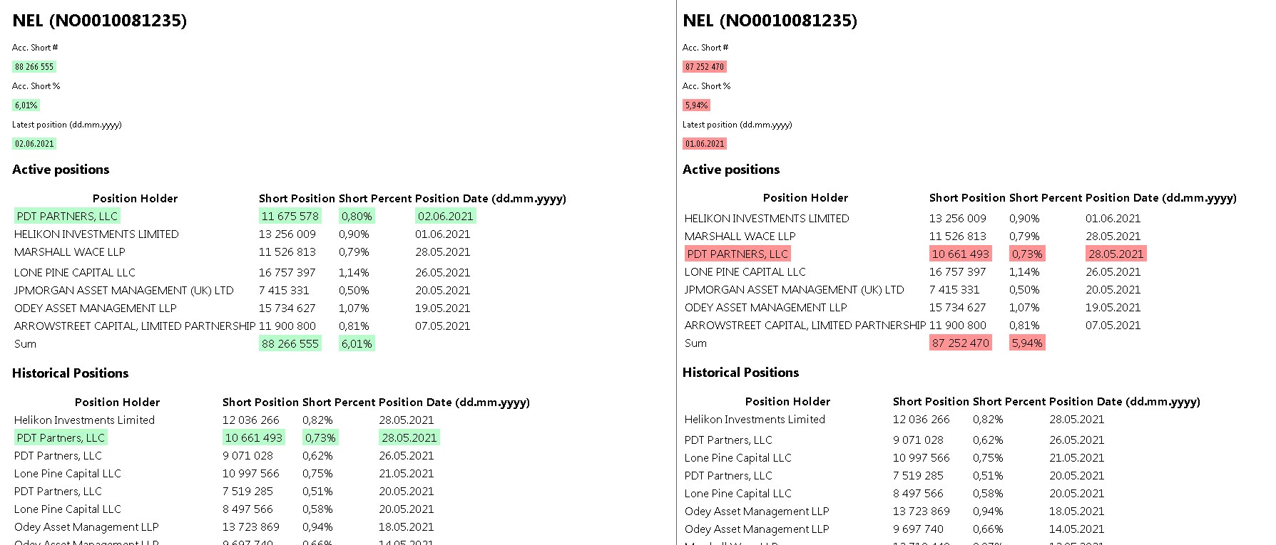 NEL, der Wasserstoffplayer aus Norwegen 1256622