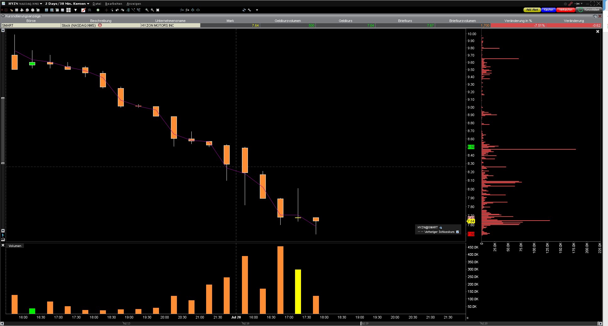 Hyzon Motors Inc - Hydrogen & Heavy Duty 1264657