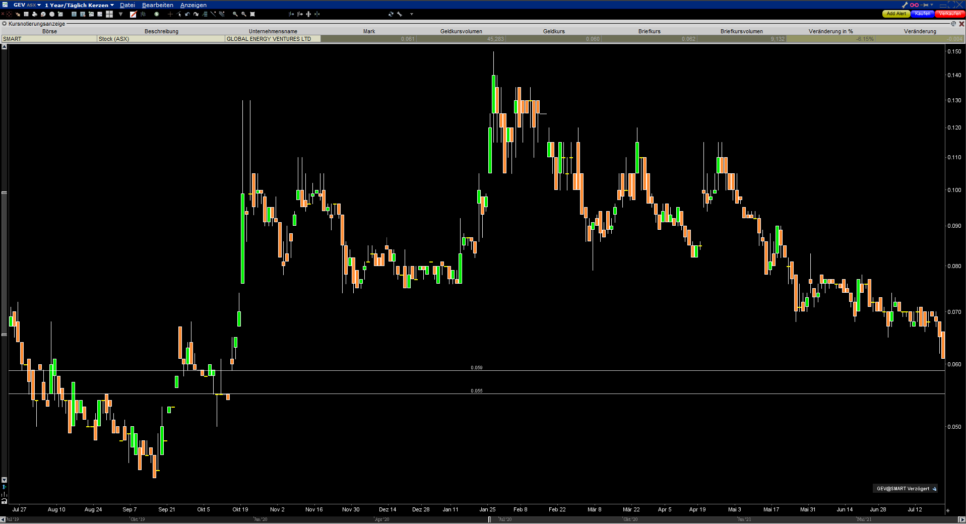 GLOBAL EN. VENTURES erstes komprimierte H2 Schiff 1264784