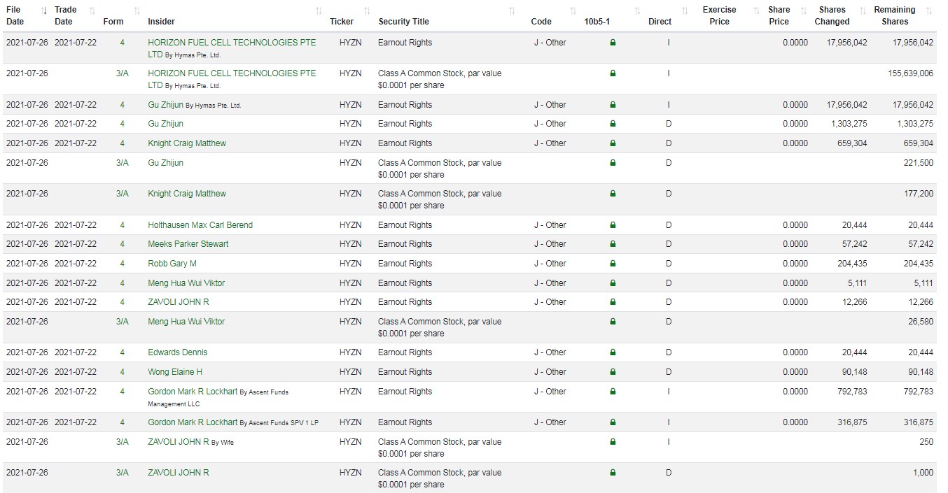 Hyzon Motors Inc - Hydrogen & Heavy Duty 1265815