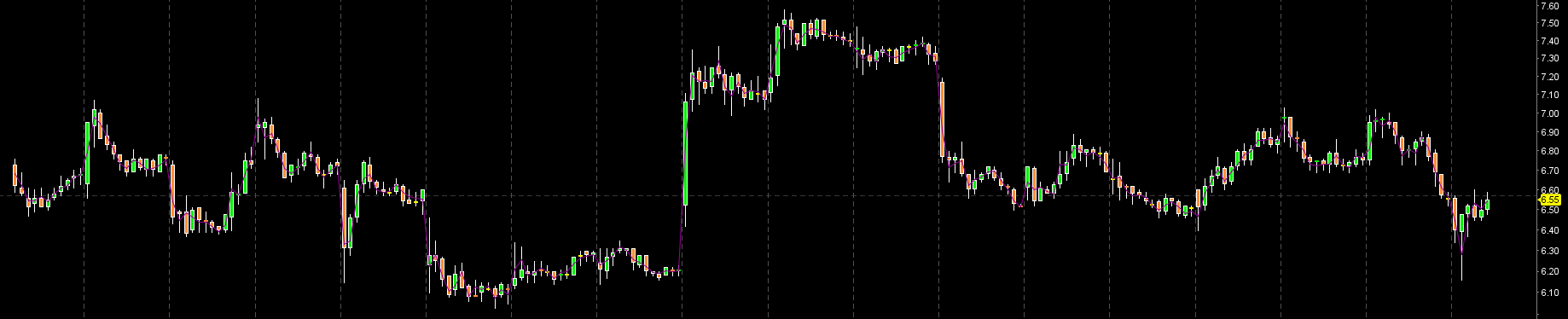 Hyzon Motors Inc - Hydrogen & Heavy Duty 1292388