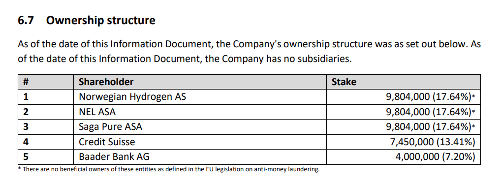 HYON AS - Wasserstoff im maritimen Bereich 1300303