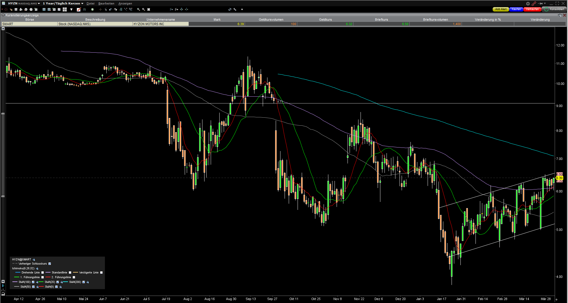 Hyzon Motors Inc - Hydrogen & Heavy Duty 1307653