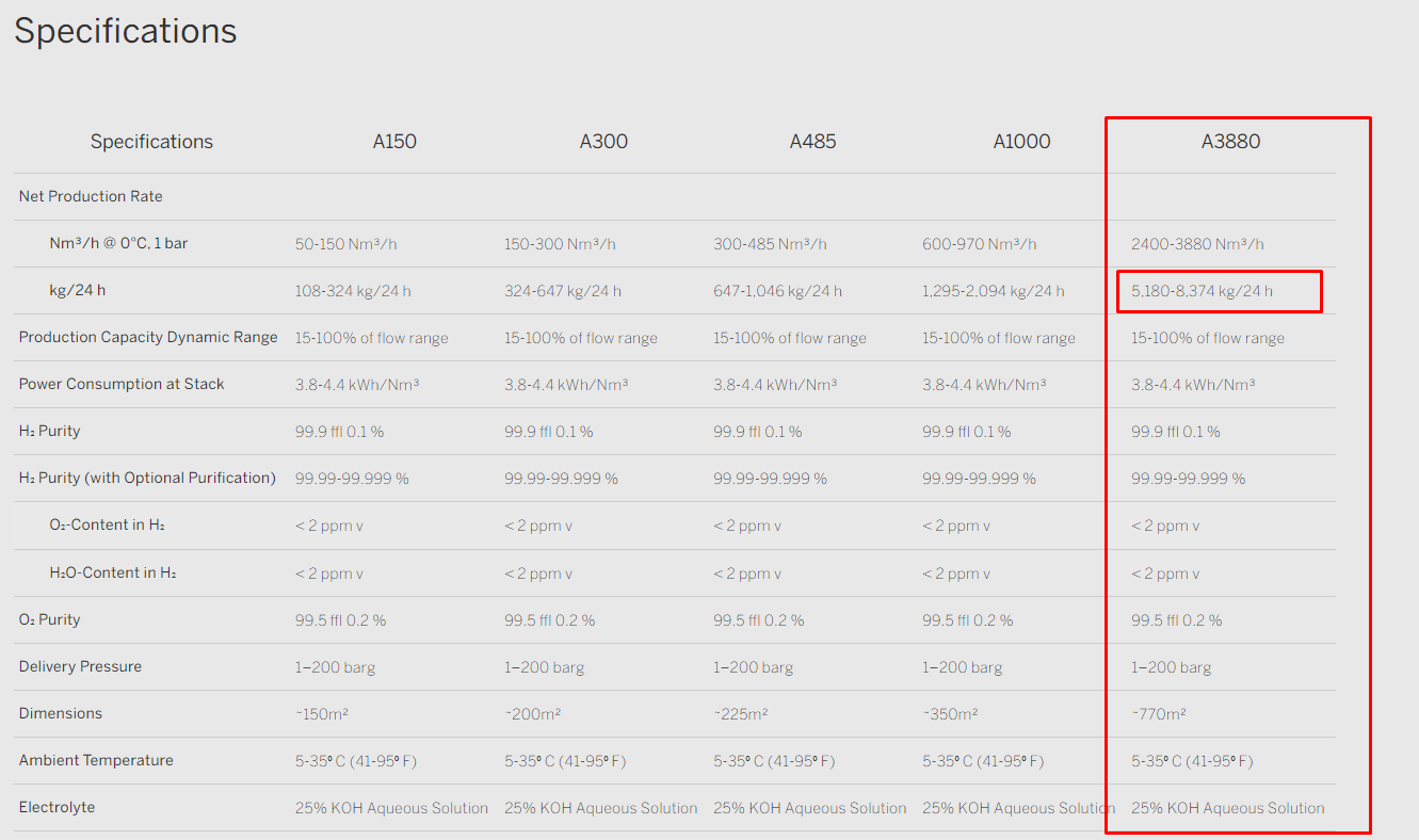 NEL, der Wasserstoffplayer aus Norwegen 1317646