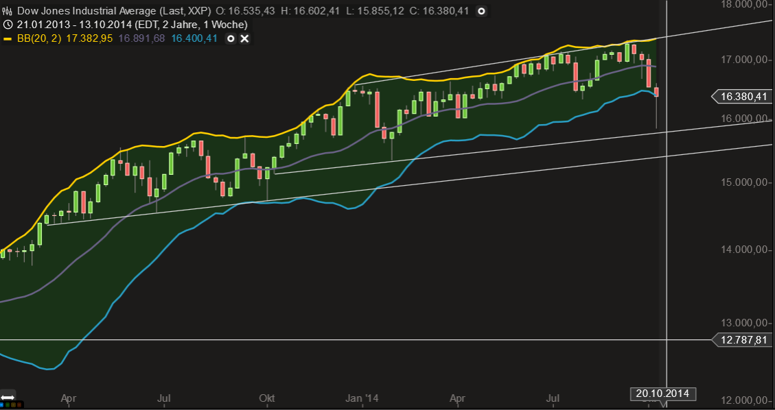 QuoVadisDax - das Original - Nachfolgethread 766064