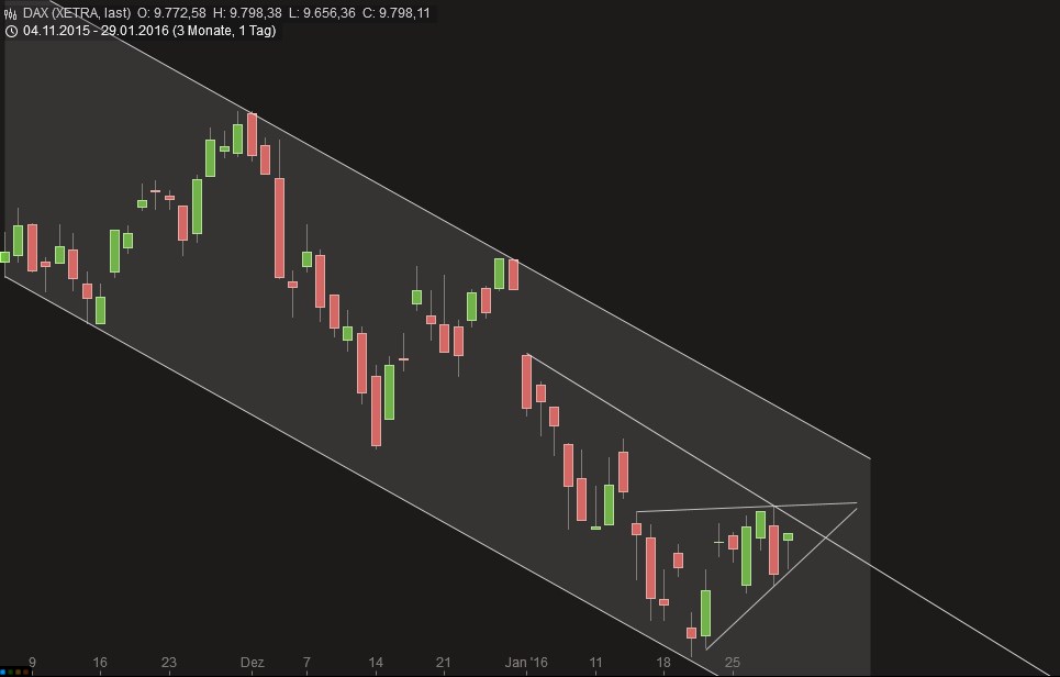 QuoVadisDax - das Original - Nachfolgethread 889708
