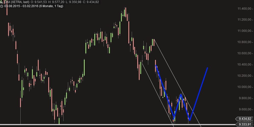 QuoVadisDax - das Original - Nachfolgethread 890958