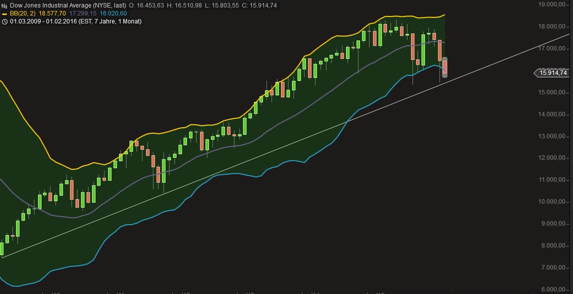 2016 QV DAX-DJ-GOLD-EURUSD-JPY 893196