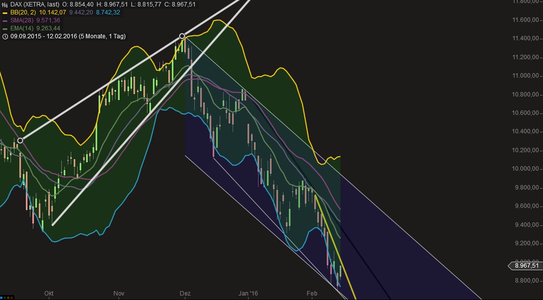 2016 QV DAX-DJ-GOLD-EURUSD-JPY 893742