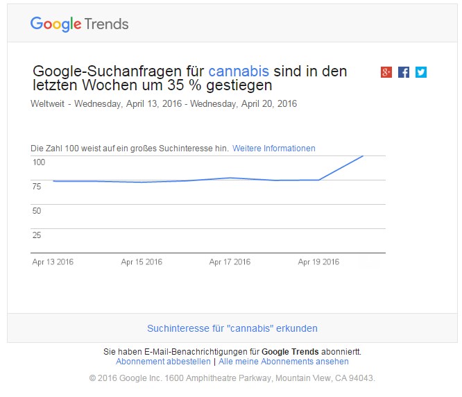 General Cannabis - Wkn: A14VV9 - Aktie 909394