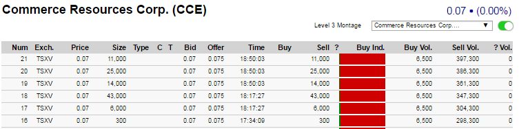 COMMERCE RESOURCES (€ 0,208) 930132