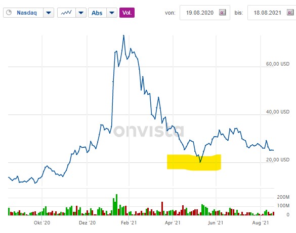 Plug Power - konspirativ und informativ 1269834