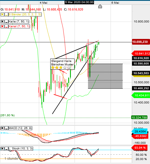 QV ultimate (unlimited) 1176372