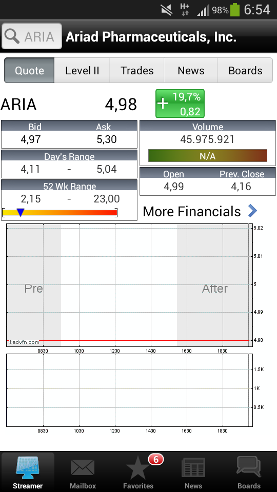 Ariad Pharmaceuticals - der letzte Thread 675299