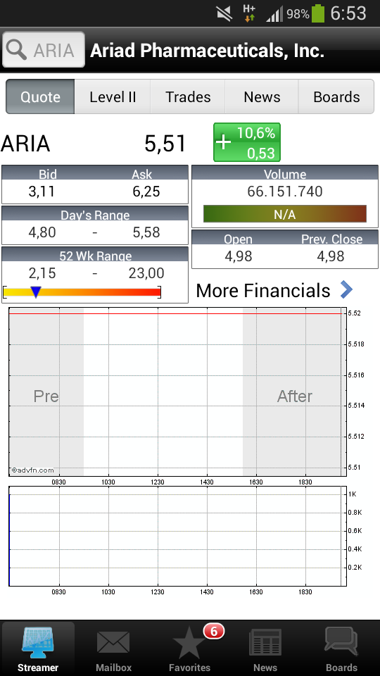 Ariad Pharmaceuticals - der letzte Thread 675618