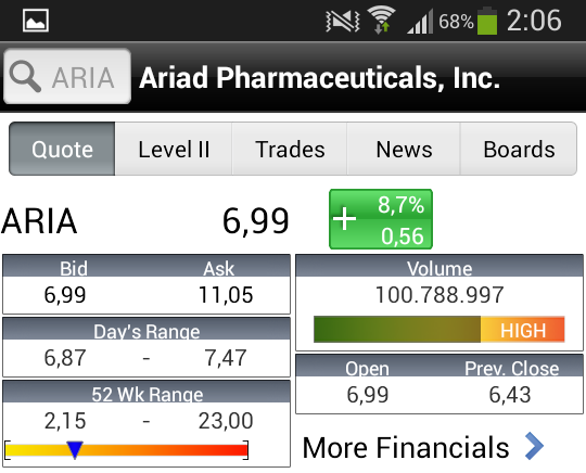 Ariad Pharmaceuticals - der letzte Thread 676460