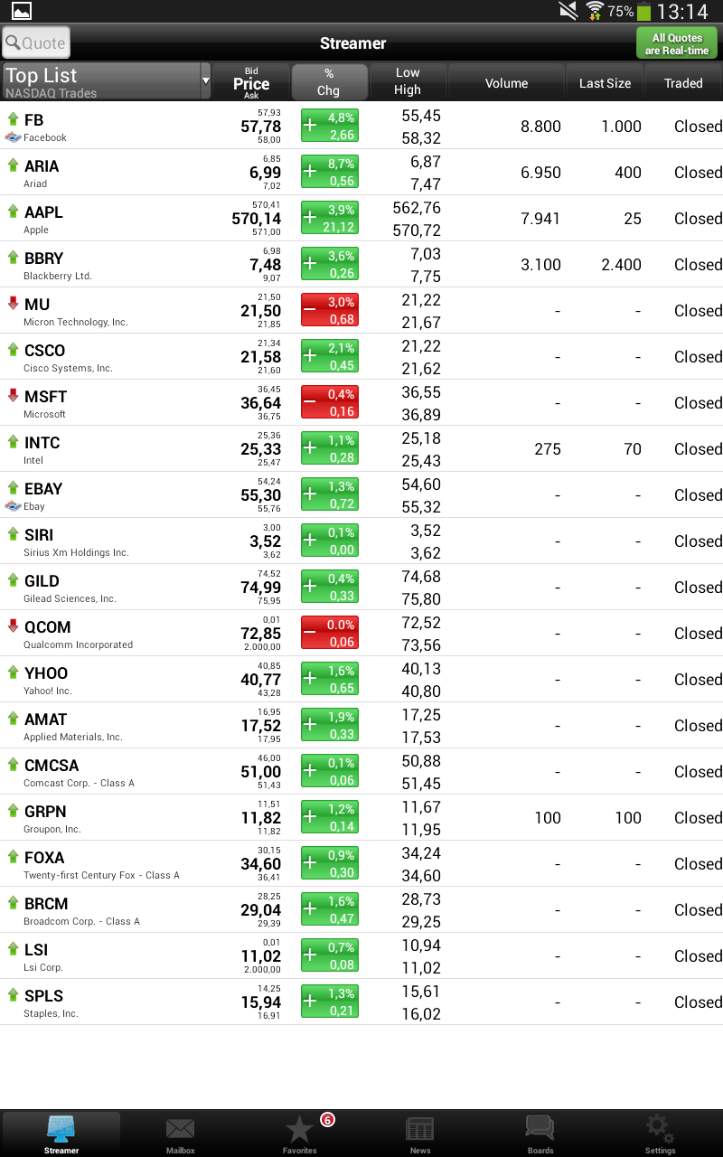 Ariad Pharmaceuticals - der letzte Thread 676539