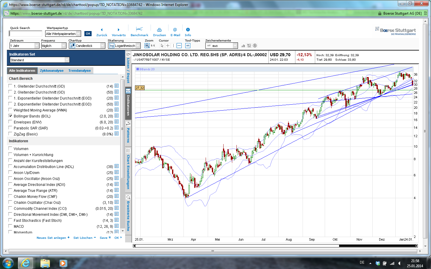Jinkosolar - hat die niemand auf dem Radar? 686590