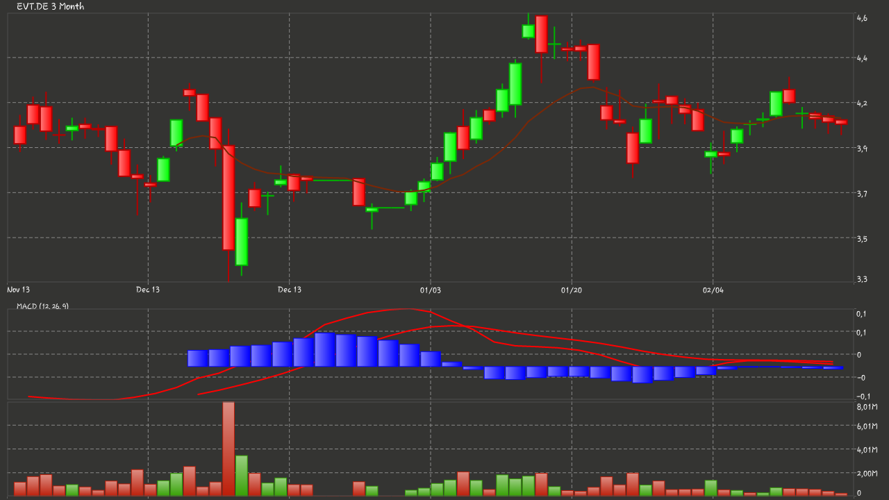 es kann los gehen! 696624