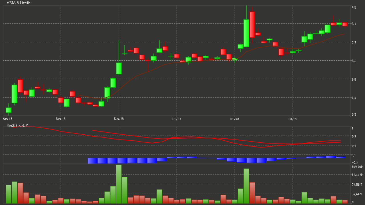 Ariad Pharmaceuticals-Neu 697008